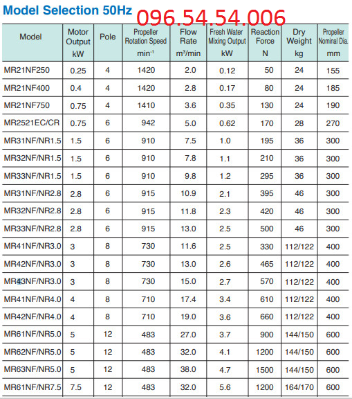 CATALOGUE MÁY KHUẤY CHÌM TSURUMI