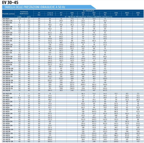 catalogue bơm trục đứng conforto_10